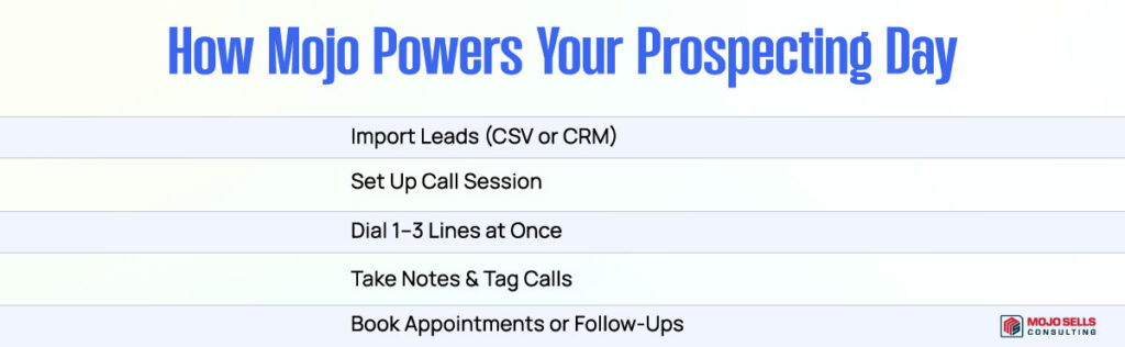 How Mojo Powers Your Prospecting Day
