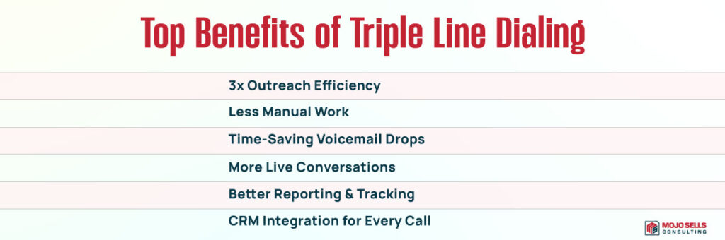 Top Benefits of Triple Line Dialing