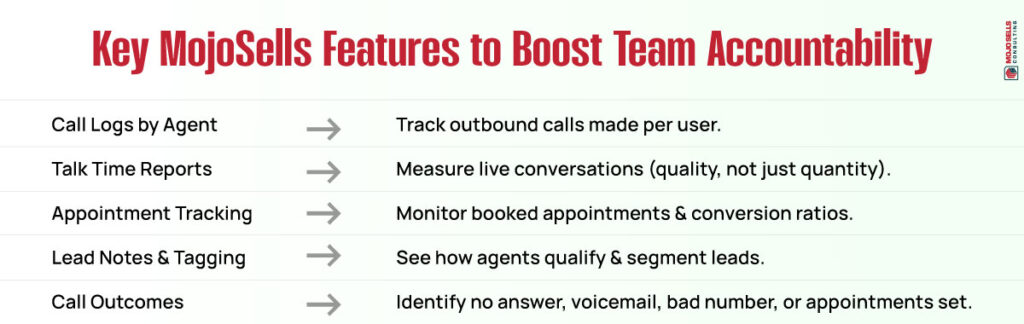 Key MojoSells Features to Boost Team Accountability