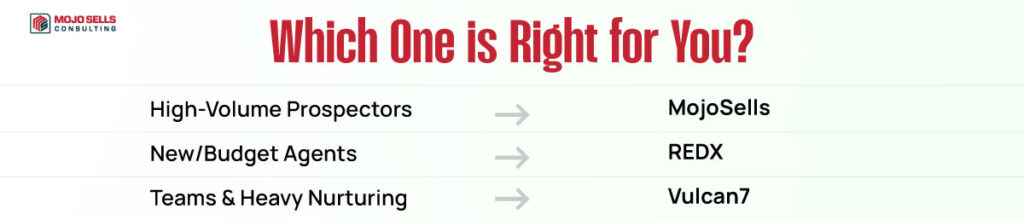 Which One is Right for You