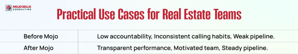 Practical Use Cases for Real Estate Teams