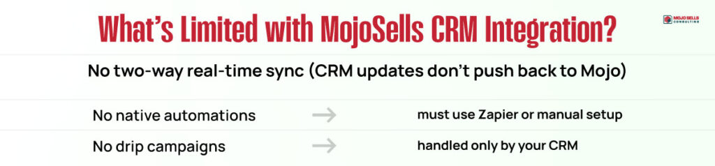 Whats Limited with MojoSells CRM Integration
