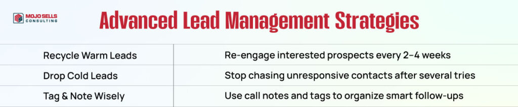 Advanced Lead Management Strategies