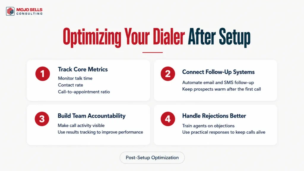 Optimizing Your Dialer After Setup infographic image